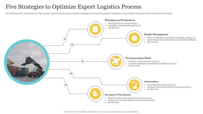 Featured image for Strategies to Optimize Your International Logistics and Distribution
