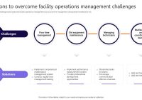 Featured image for Strategies to Overcome Common Challenges in Franchise Operations and Management
