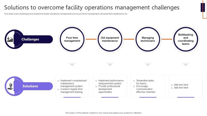 Featured image for Strategies to Overcome Common Challenges in Franchise Operations and Management