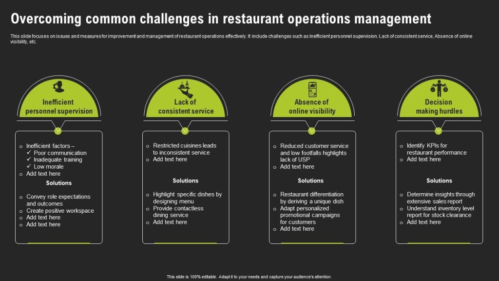 Content image for Strategies to Overcome Common Challenges in Franchise Operations and Management