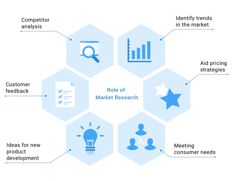 Content image for The Importance of International Market Research and Analysis