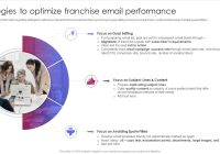Featured image for Strategies to Optimize Your Franchise Location and Market Penetration