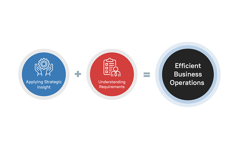Content image for Maximizing Operational Efficiency Through Optimal Process Management