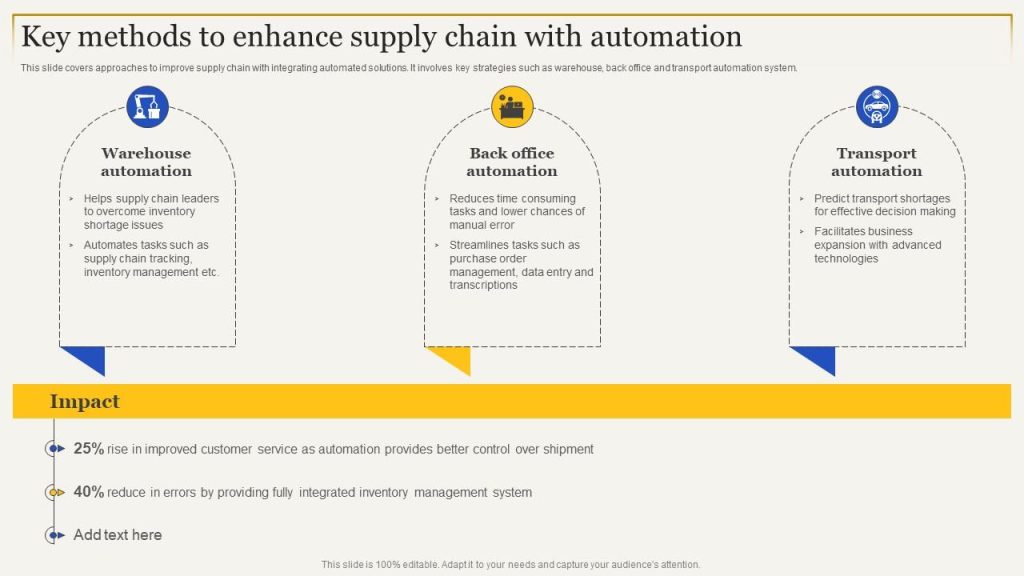 Content image for Strategies to Enhance Your Franchise Supply Chain and Inventory Management