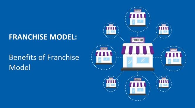 Featured image for The Importance of Franchise Strategic Partnerships and Alliances