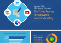 Featured image for Crafting Persuasive Presentation Narratives: Influencing Your Audience's Decisions