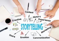 Featured image for The Power of Storytelling in Business Presentations: Connect and Engage Effectively