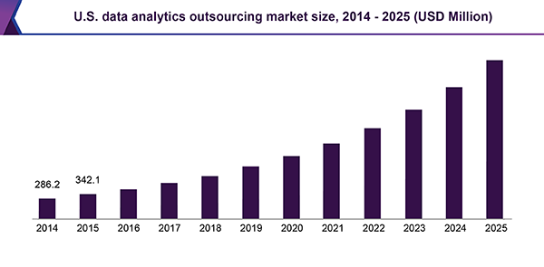 Content image for Outsourcing for Data Analytics Services: Enhancing Decision-Making Processes