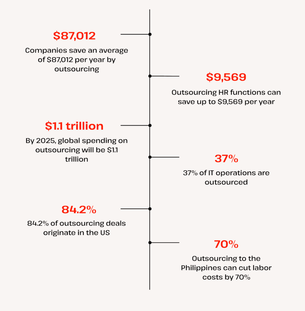 Content image for Outsourcing and Cost Savings: Effective Strategies for Financial Efficiency