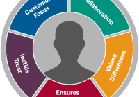Featured image for Outsourcing and Focus on Core Competencies: Enhancing Business Competitiveness