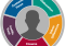 Featured image for Outsourcing and Focus on Core Competencies: Enhancing Business Competitiveness