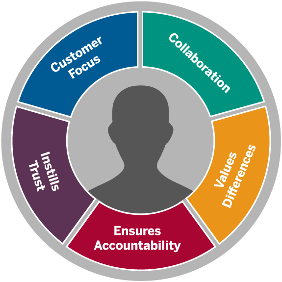Featured image for Outsourcing and Focus on Core Competencies: Enhancing Business Competitiveness
