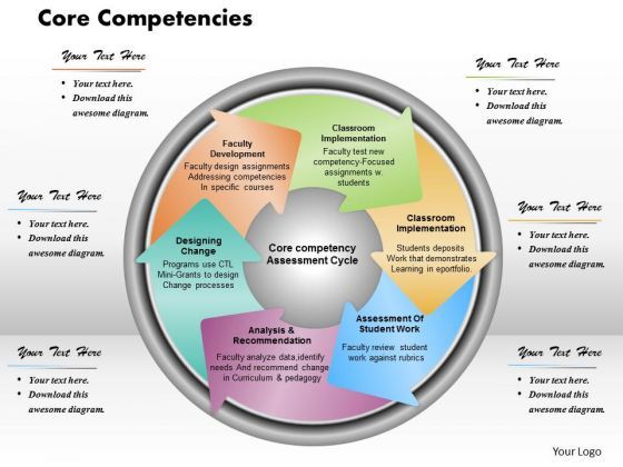 Content image for Outsourcing and Focus on Core Competencies: Enhancing Business Competitiveness