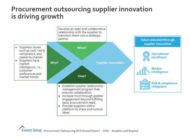 Featured image for Outsourcing and Innovation: Driving Business Growth and Development