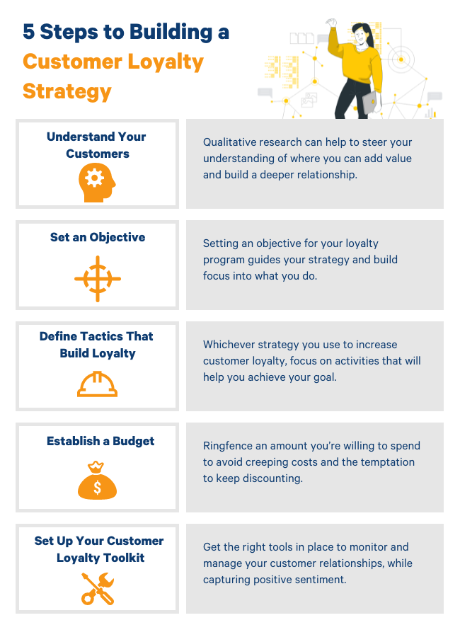 Featured image for Effective Sales Strategies: Boosting Conversions and Building Customer Loyalty