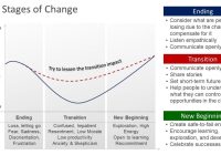 Featured image for Outsourcing and Change Management: Adapting to Business Transformations