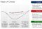 Featured image for Outsourcing and Change Management: Adapting to Business Transformations