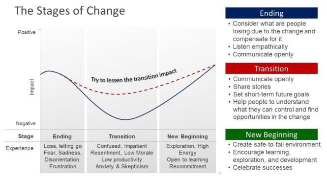 Featured image for Outsourcing and Change Management: Adapting to Business Transformations