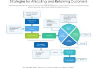 Featured image for Content Sales Strategies: Attracting Customers with Relevant Information