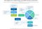 Featured image for Content Sales Strategies: Attracting Customers with Relevant Information