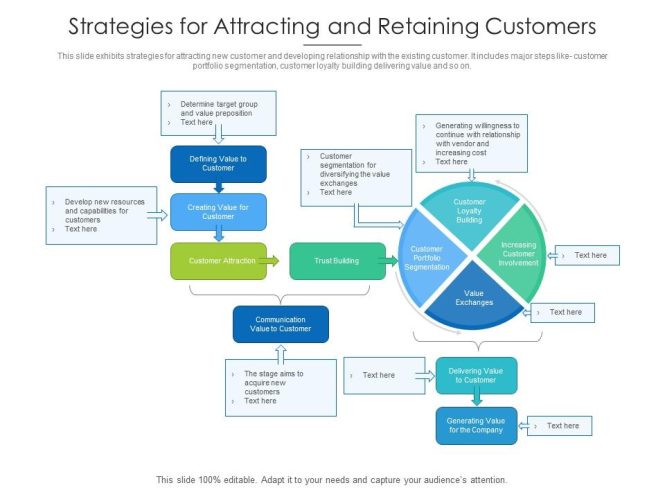 Featured image for Content Sales Strategies: Attracting Customers with Relevant Information