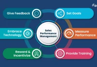 Featured image for Building a High-Performing Sales Team: Effective Management Strategies