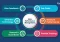 Featured image for Building a High-Performing Sales Team: Effective Management Strategies