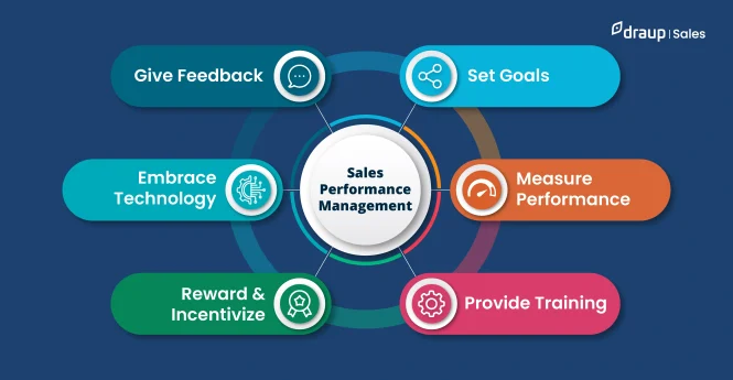 Featured image for Building a High-Performing Sales Team: Effective Management Strategies