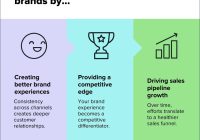 Featured image for Developing Omnichannel Sales Strategies: Reaching Customers on All Platforms