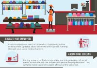 Featured image for Using Social Media to Boost Sales: Effective Strategies and Tactics