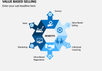 Featured image for Building Value-Based Selling Strategies: Attracting Customers with Solutions