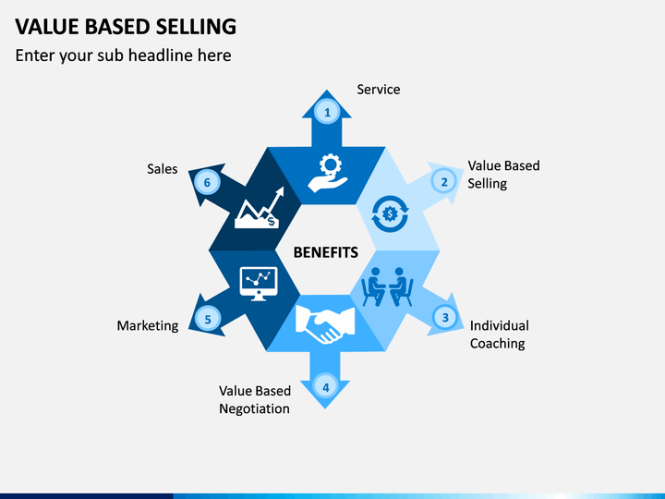Featured image for Building Value-Based Selling Strategies: Attracting Customers with Solutions