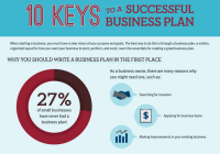 Featured image for Developing a Solid Business Plan for Small Business Success and Growth