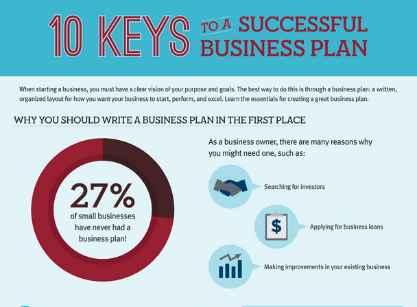 Featured image for Developing a Solid Business Plan for Small Business Success and Growth