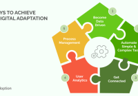Featured image for Overcoming Sales Challenges in the Digital Age: Adaptation and Innovation