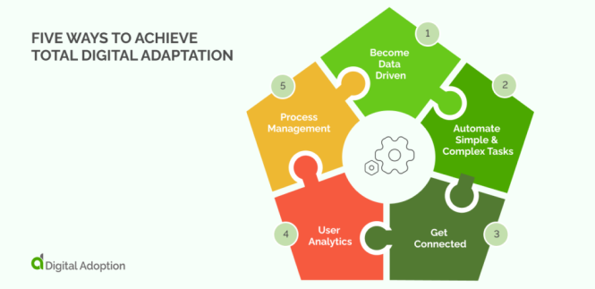 Featured image for Overcoming Sales Challenges in the Digital Age: Adaptation and Innovation