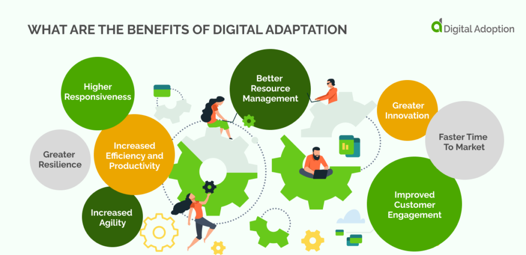 Content image for Overcoming Sales Challenges in the Digital Age: Adaptation and Innovation