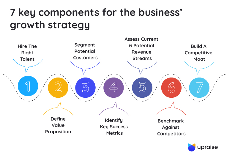 Content image for Strategies for Expanding Your Small Business: Growth and Scaling Tips