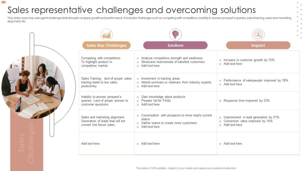 Content image for Overcoming Sales Challenges in Changing Markets: Flexibility and Adaptation