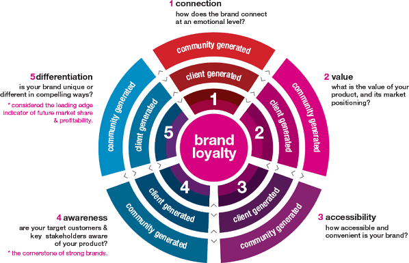 Content image for Building a Strong Online Reputation for Your Small Business Brand